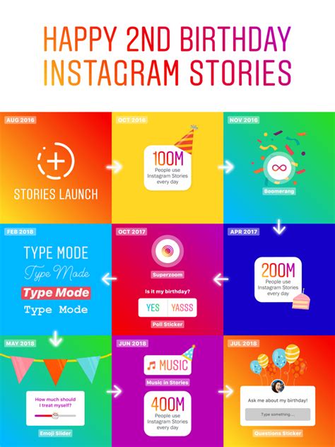A Look At The Evolution Of Instagram Stories Infographic Instagram