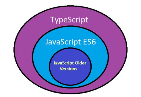 Typescript Or Javascript
