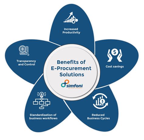 What Is Eprocurement A Guide To Digital Procurement Processes 2023