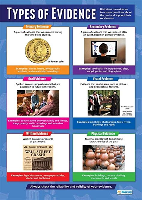 History Classroom Posters Education Charts By Daydream Education A1