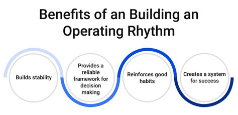 How To Create An Operating Rhythm As A Leader
