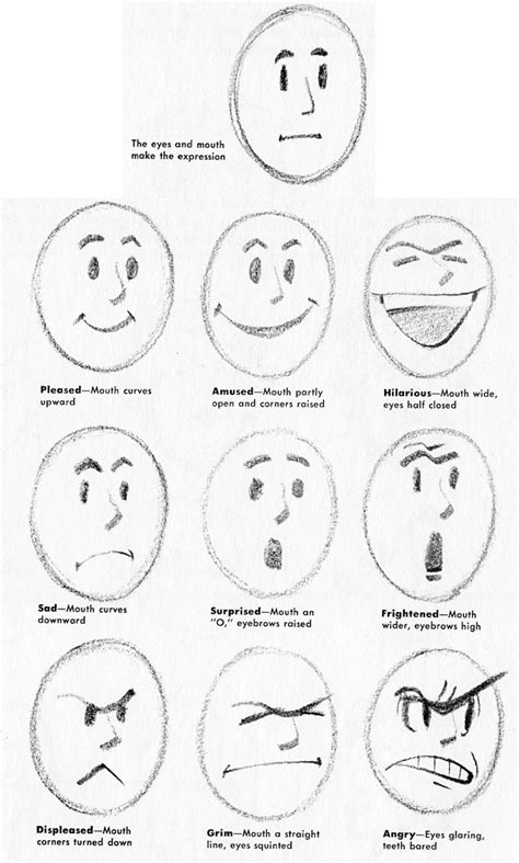 Sad Facial Expressions Drawing
