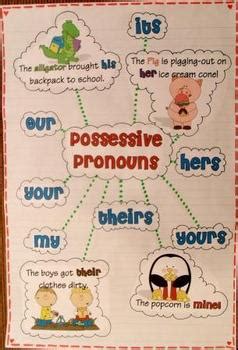 Possessive Pronouns Anchor Chart Possessive Pronoun P Vrogue Co