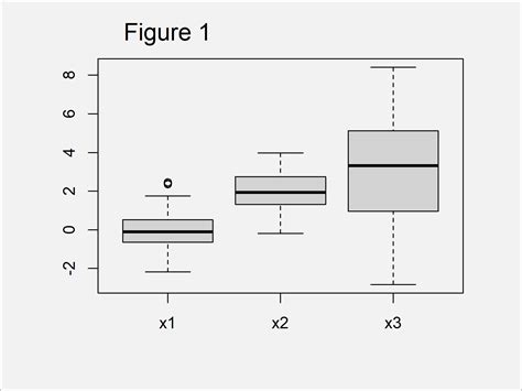 Change Axis Tick Labels Of Boxplot In Base R Ggplot Examples