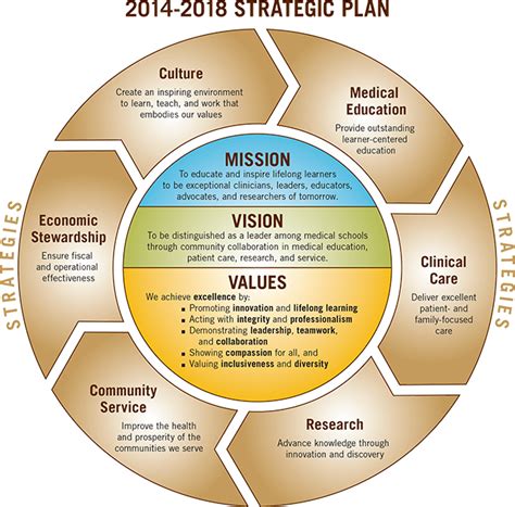 Mission, Vision, and Values | WMed