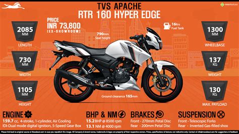 Tvs apache rtr 160 2v rd rivals: 2014 TVS Apache RTR 160 - Scarily Fast!