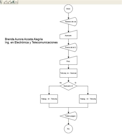 LÓgica De ProgramaciÓn Estructuras De Condicionales En Diagrama De Flujo