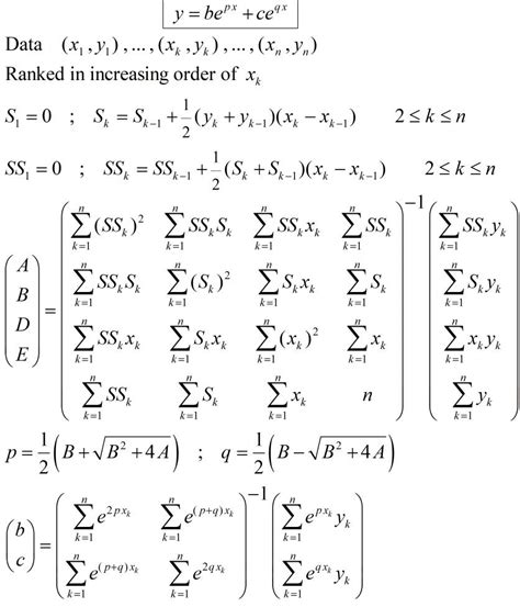 Algorithms Fit Sum Of Exponentials Mathematics Stack Exchange