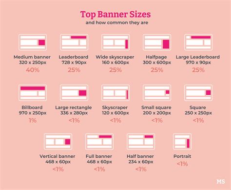 15 Tips To Improve Your Banner Ads Examples