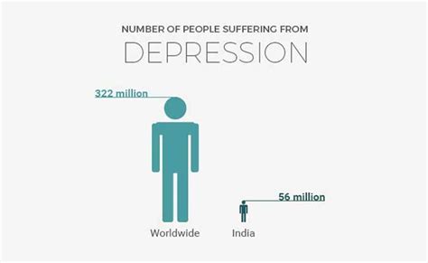 1 In 20 People Suffer From Depression It Is Time To Talk About This