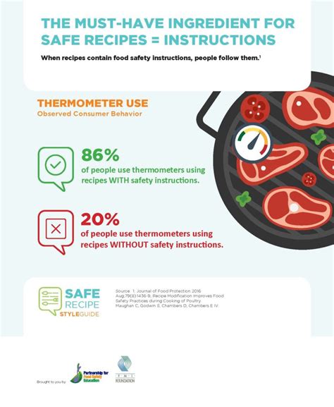 National Food Safety Month Nc Cooperative Extension