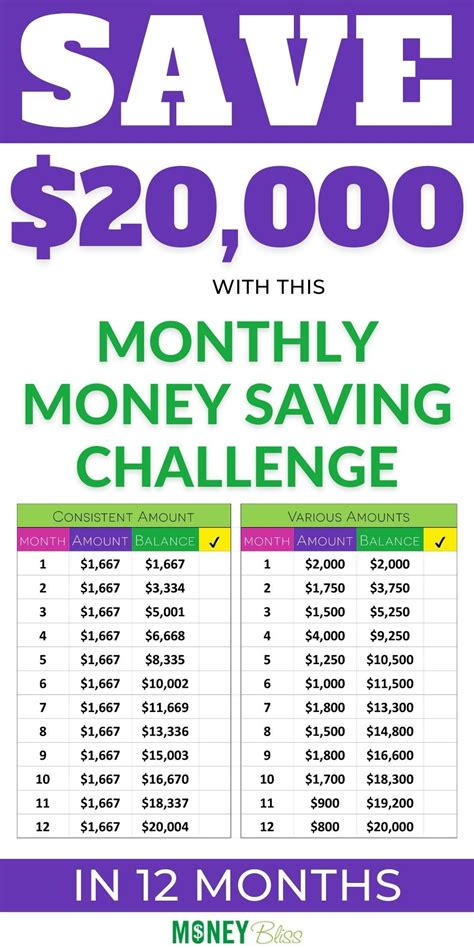 pick one monthly savings challenges to find success money bliss saving money chart savings