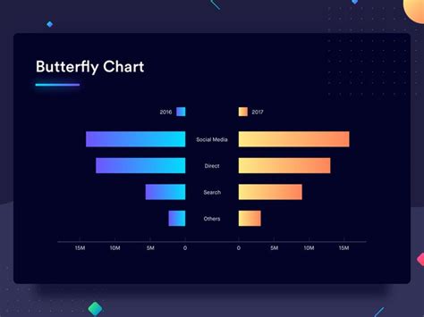 Butterfly Chart Dashboard Design Chart Data Visualization