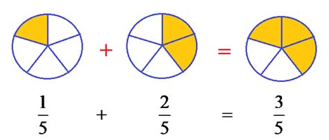Convert the fractions into equivalent fractions with the same denominator. Unit 2 Fractions - "Our Grade 8 Journey" Warman Community ...