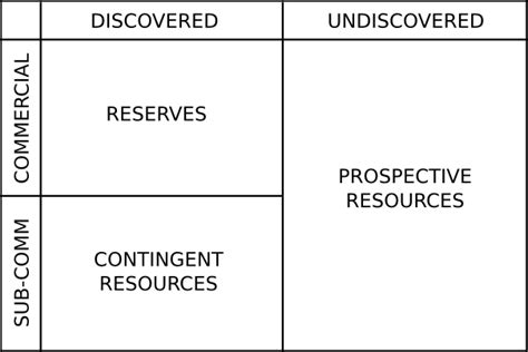 Mckelveys Reserves And Resources — Agile