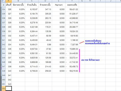 มาใช้ Excel ทำตารางเปรียบเทียบอัตราดอกเบี้ยกู้บ้านกัน