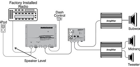 Lc7i Wiring Diagram
