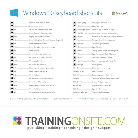 Windows Keyboard Shortcuts To Open Program Rytesense