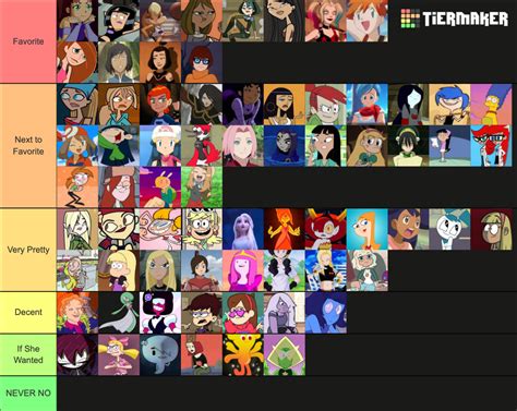 Hottest Cartoon Characters Of All Time Tier List Community Rankings