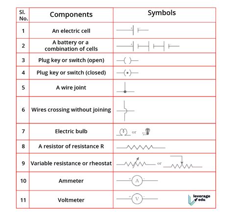 When building a circuit, it's good to have a design first. Symbols of Circuit Diagrams - Leverage Edu