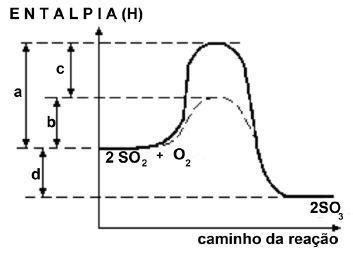 Questão Analise o seguinte diagrama No diagrama as letras que