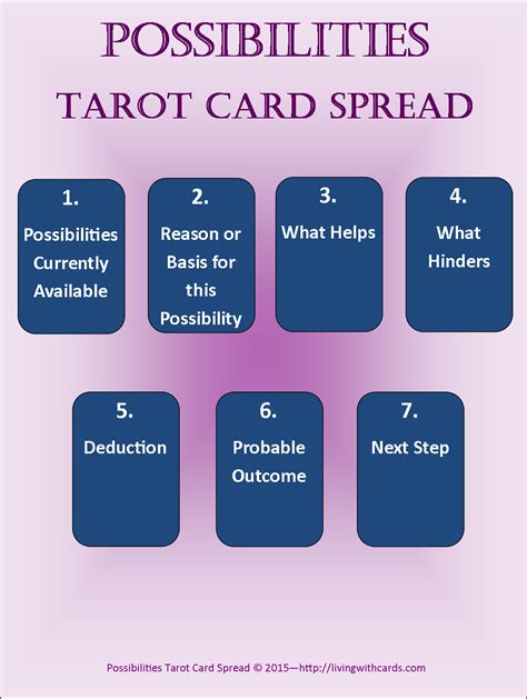 Tarot Card Guidance Possibilities Spread Living With Cards