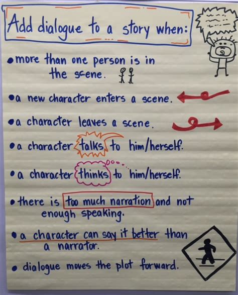 Murrow's original this i believe radio series. ELA Anchor Charts: Add Dialogue to a Story