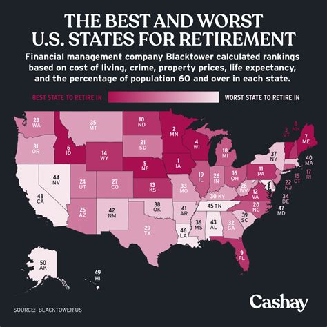 map here are the best and worst u s states for retirement cashay