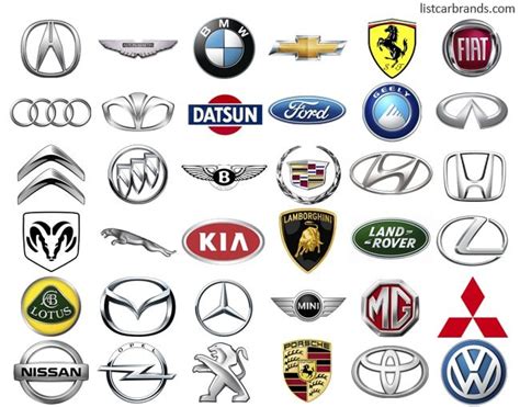 World Car Brands Car Symbols And Emblems