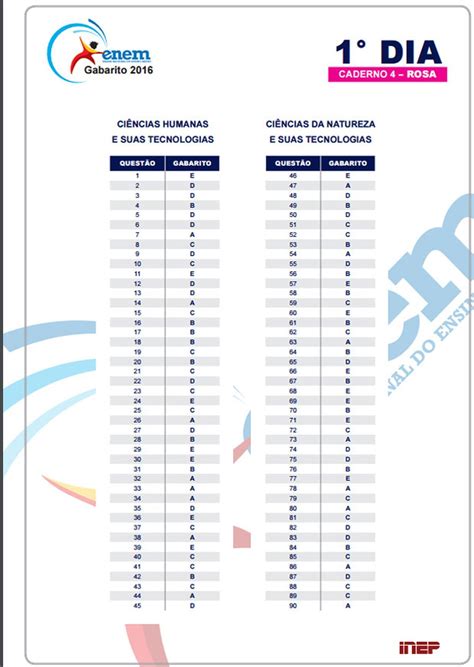 Enem Algumas Estimativas Apontam Que