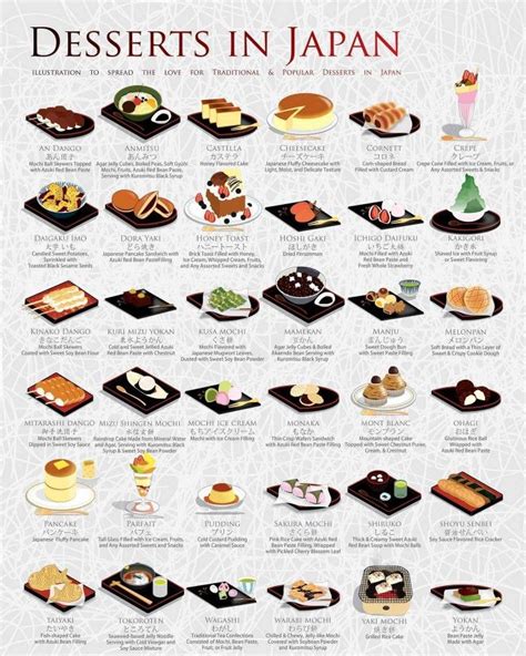 The dessert niche offers a surprising range of titles that you can adapt for your this sounds so cute and sweet, just like the small cake like dessert it gets its name from. Japanese sweets/dessert (no link, image only) | Japanese ...