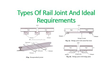 Kpstructuresin — Types Of Rail Joint And Ideal Requirements