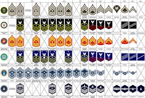 Us Military Rank Comparison By Dragon Of Ra On Deviantart
