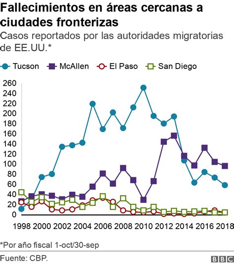 Migrantes En El R O Bravo Cu Les Son Los Cruces M S Peligrosos Para Migrantes En La Frontera
