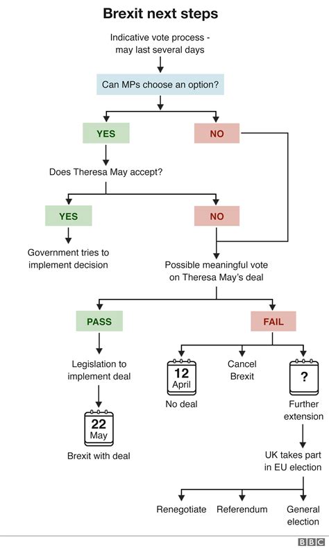 Brexit Options Narrowing Says Health Secretary Bbc News