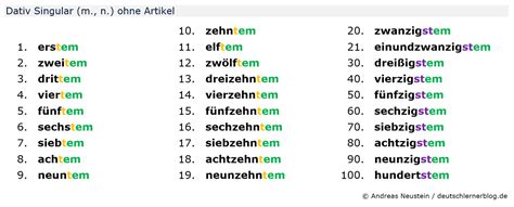 Ordinal Numbers In Deutsch