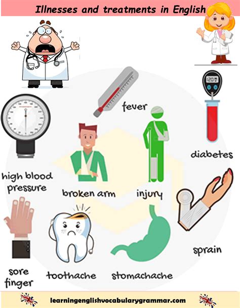 We'll also show you how some words we use to talk about illness are different in british and american english. Illnesses Vocabulary - Health Problems Esl Printable ...