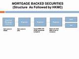 Online Mortgage Websites Images