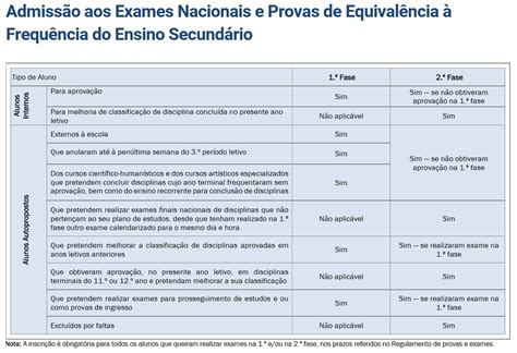 Exames nacionais / exames nacionais 2020: Exames Nacionais 2020 (documentos)