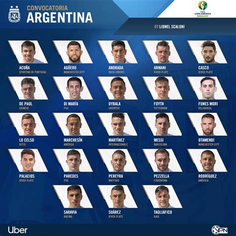 argentina divulga lista de convocados para copa américa de futebol surto olímpico
