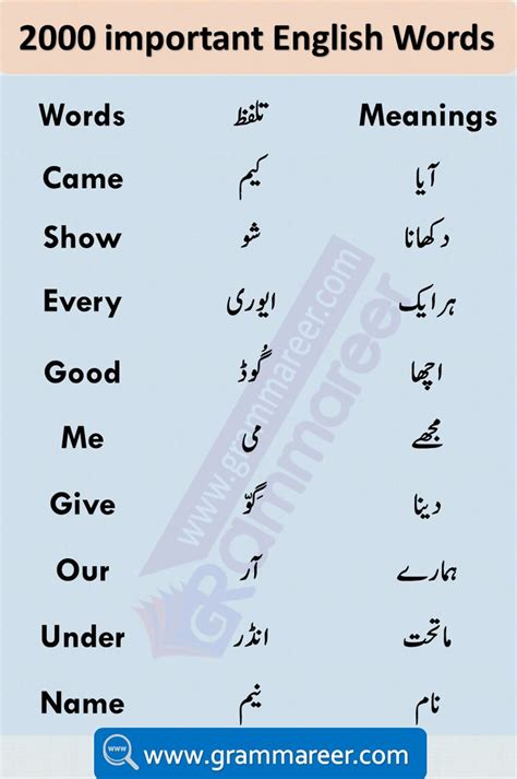 Urdu Vocabulary Words With Meaning 2000 Words In Urdu Learn English