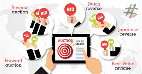 5 Auction Types You Should Consider In Procurement Comprara