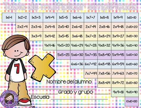 Tabla De Multiplicar Simplificada 4 Orientación Andújar Recursos