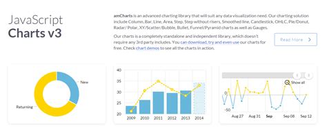 18 Javascript Libraries For Creating Beautiful Charts 36 Top Charting