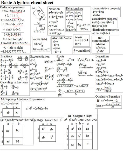 Free Printable Math Cheat Sheets Printable Templates
