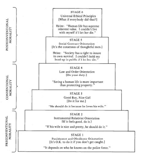 Lawrence Kohlbergs Six Stages Of Moral Development Owlcation