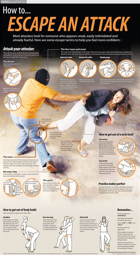 Quick And Easy Self Defense Moves Simple Self Defense