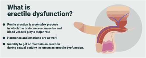 Erectile Dysfunction Why It Happens How To Treat It Health Centre By Manual Medical