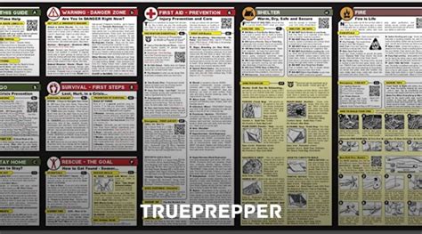 The Best Survival Guide And Reference Handbook Trueprepper