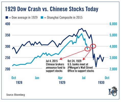 Demand for gasoline over the summer. Why China's Market Will Crash - Investment U